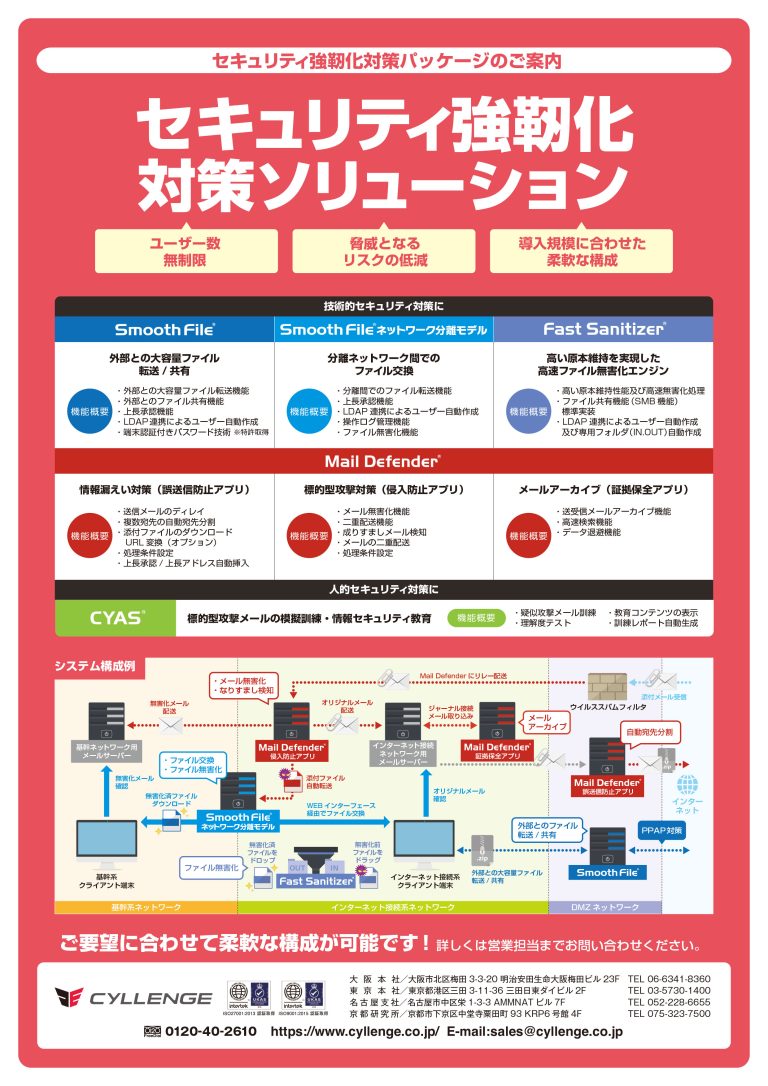 セキュリティ強靭化対策ソリューション