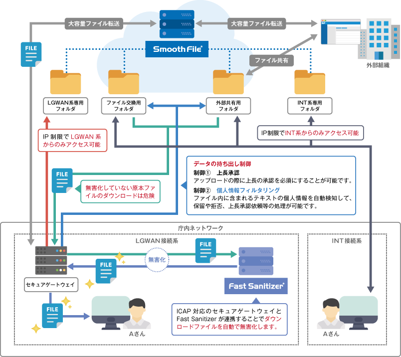 課題01・02・03を全てまとめて解決!
