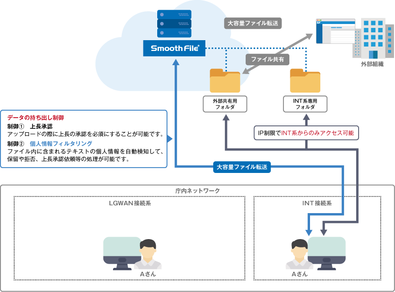 αモデル、βモデル、β´モデルでも活用可能!