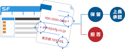 個人情報フィルタリング